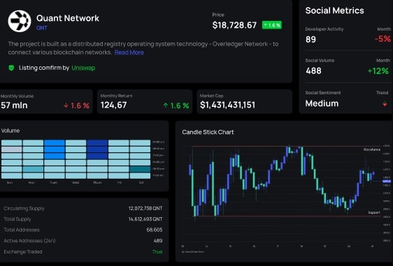 Dash 2 Trade筹集了近1,000 万美元，将触发中心化交易所 CEX上市的 30 天倒计时。