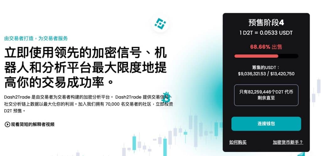 Dash 2 Trade筹集900万美元预售即将结束，并确认于交易所上市。