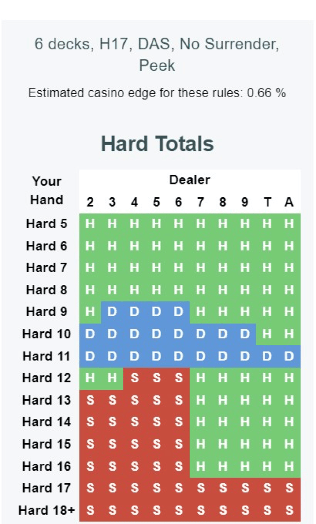 21点技巧算牌法公开21点职业赌徒必赢术