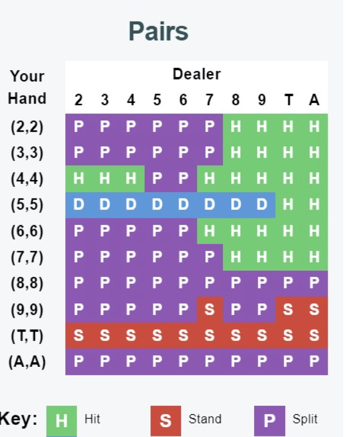 21点技巧算牌法公开21点职业赌徒必赢术