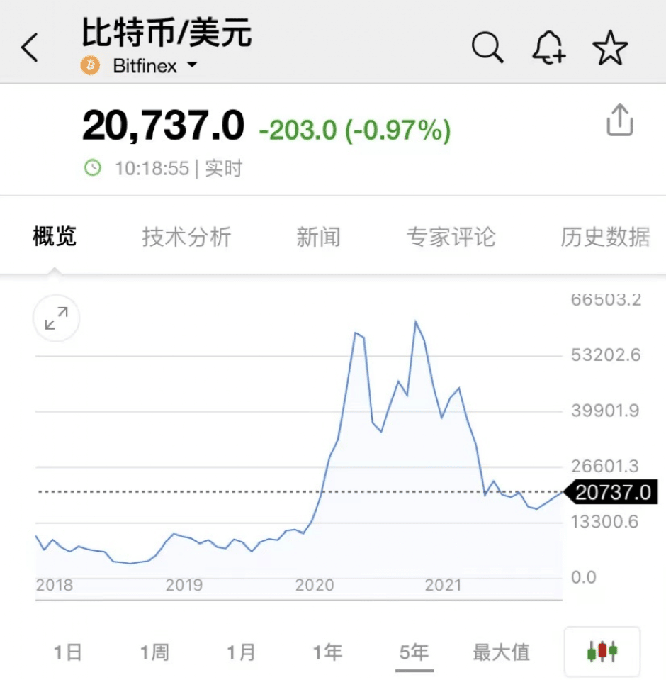 什么是加密游戏