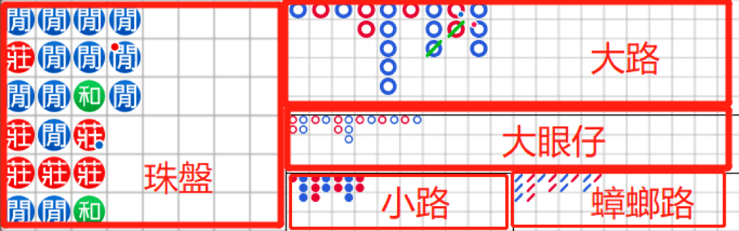 百家乐赢钱公式