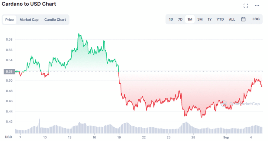 Cardano