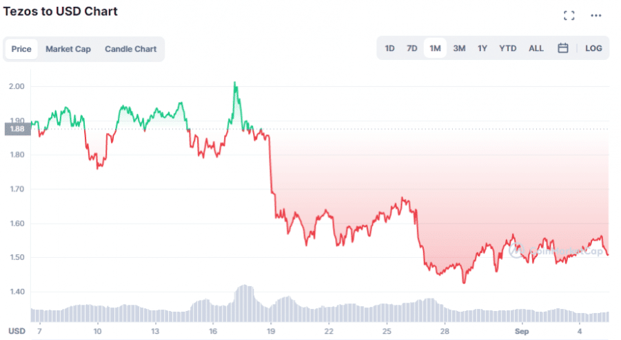 Tezos