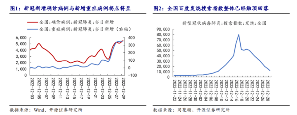  当前：政策改善叠加经济复苏提振估值