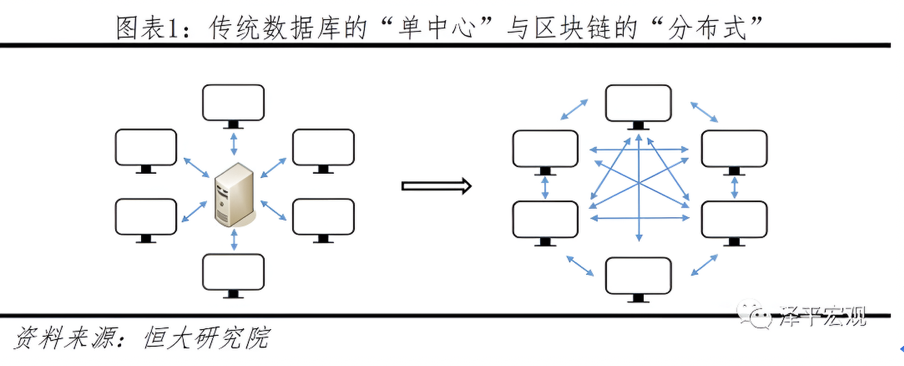 区块链是一项好的投资吗？ 