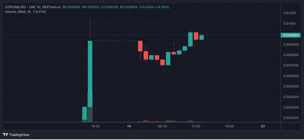 新Meme币$COPIUM价格上涨500%