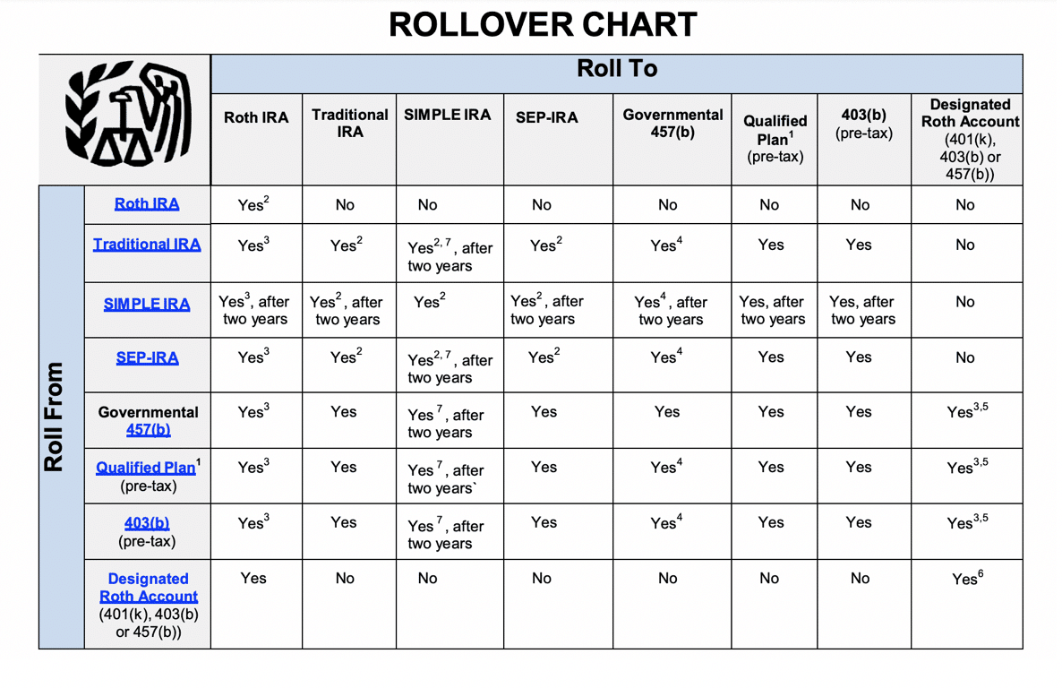 401k 计划