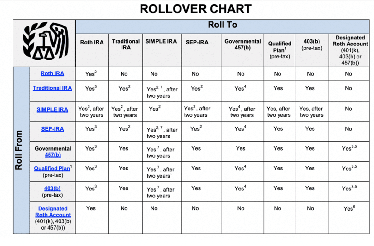 401k 计划