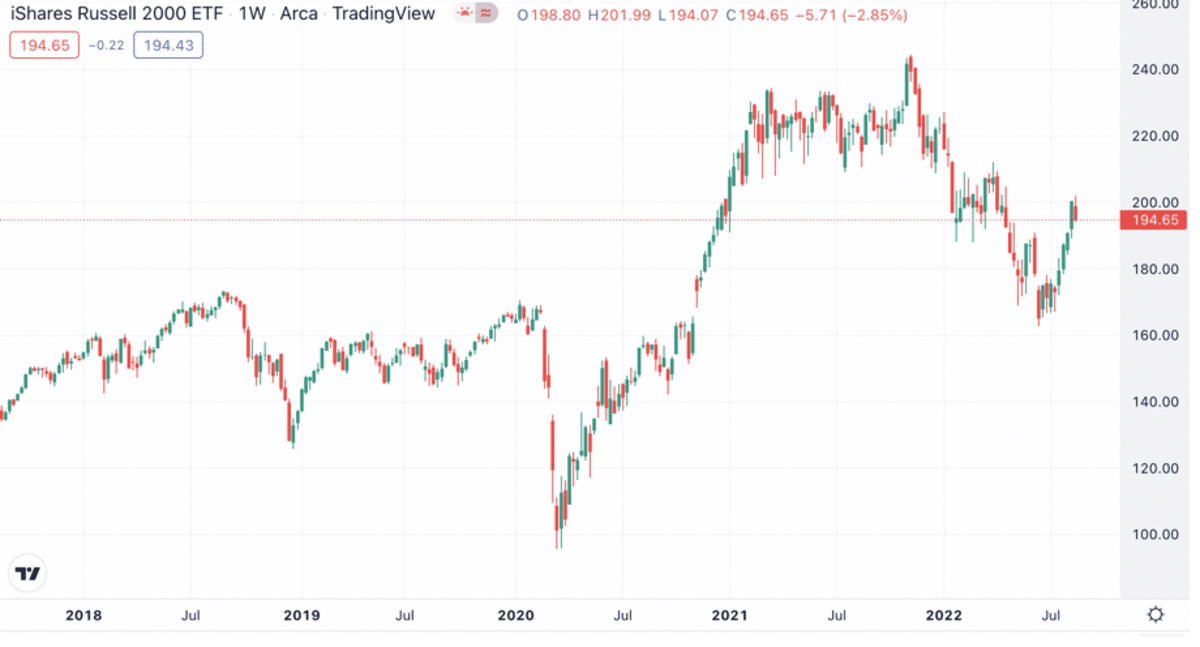 投资组合 ETF