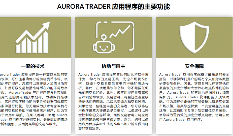 Aurora Trader