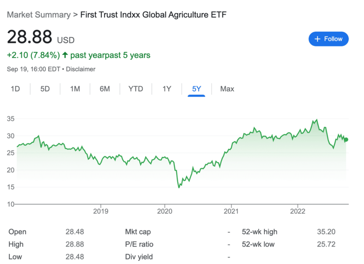 First Trust Water ETF