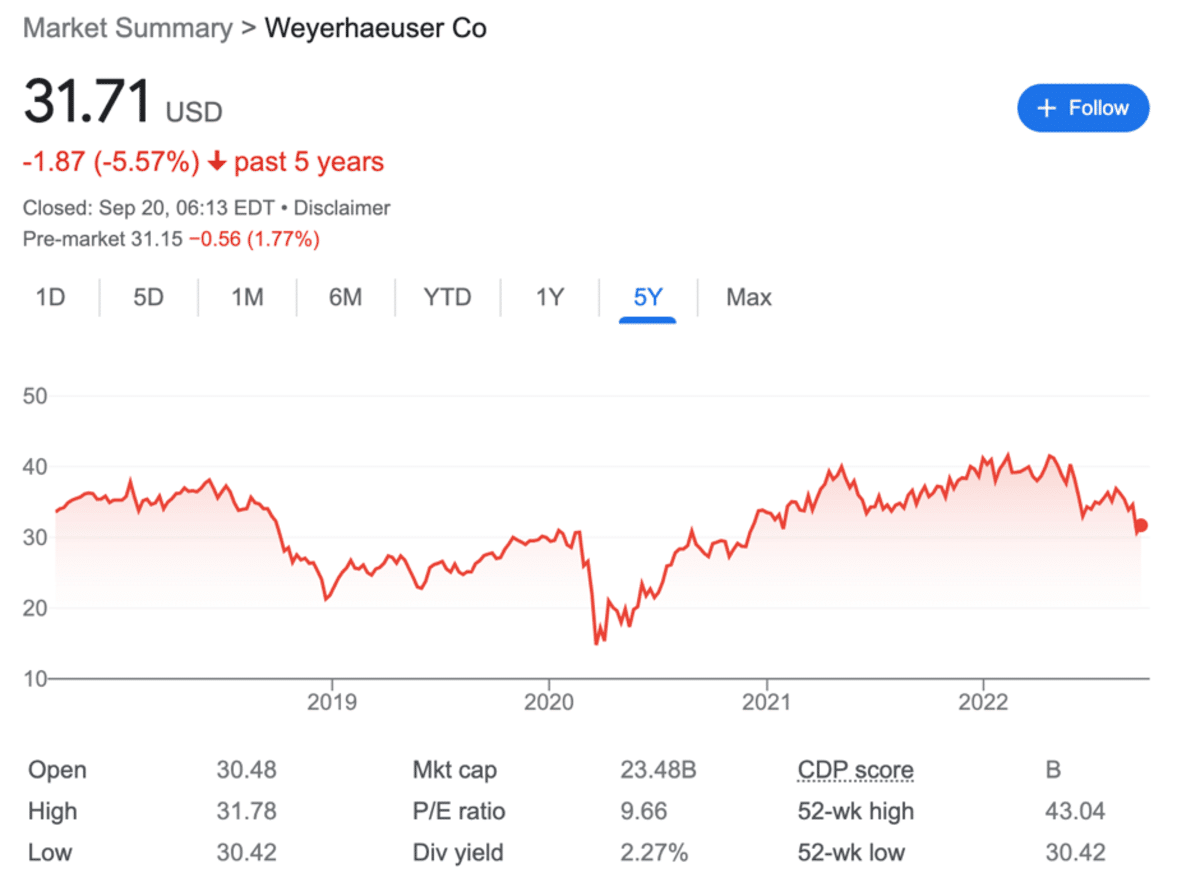 Weyerhaeuser