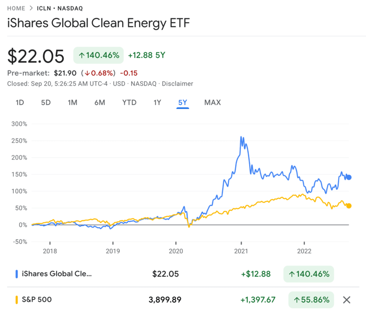 iShares