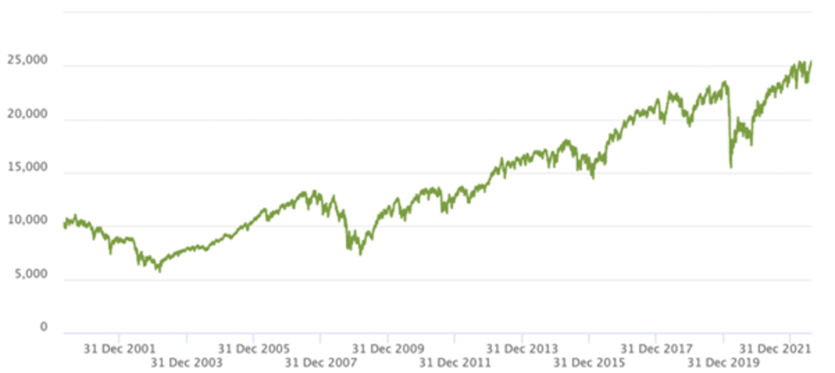 iShares