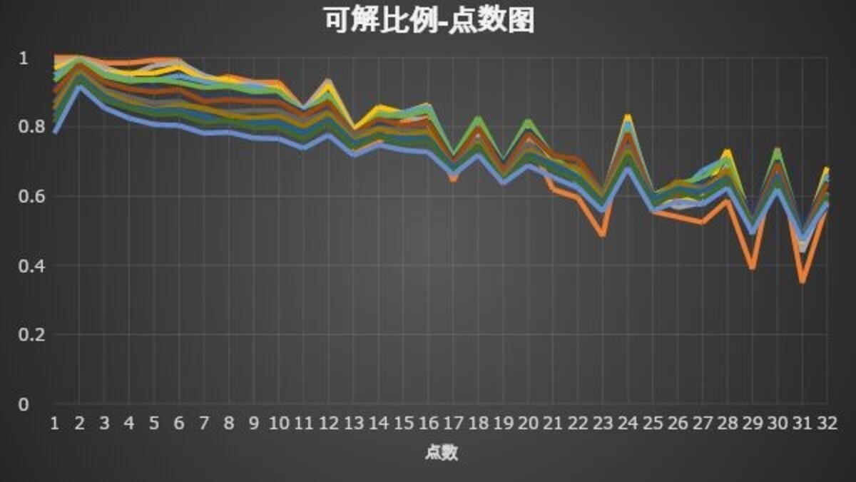 扑克24点 24点扑克全部算式