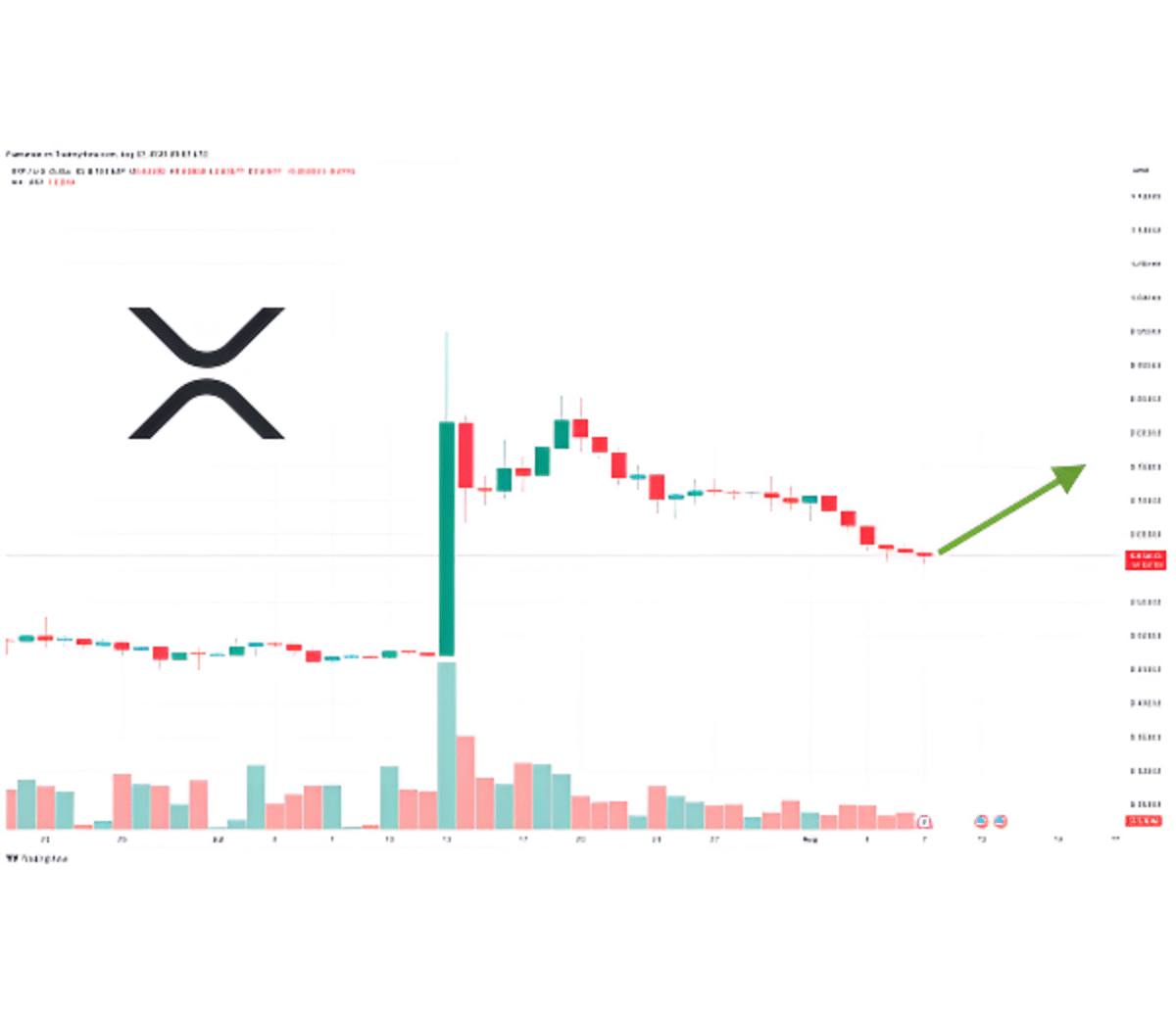 xrp最新价格預測