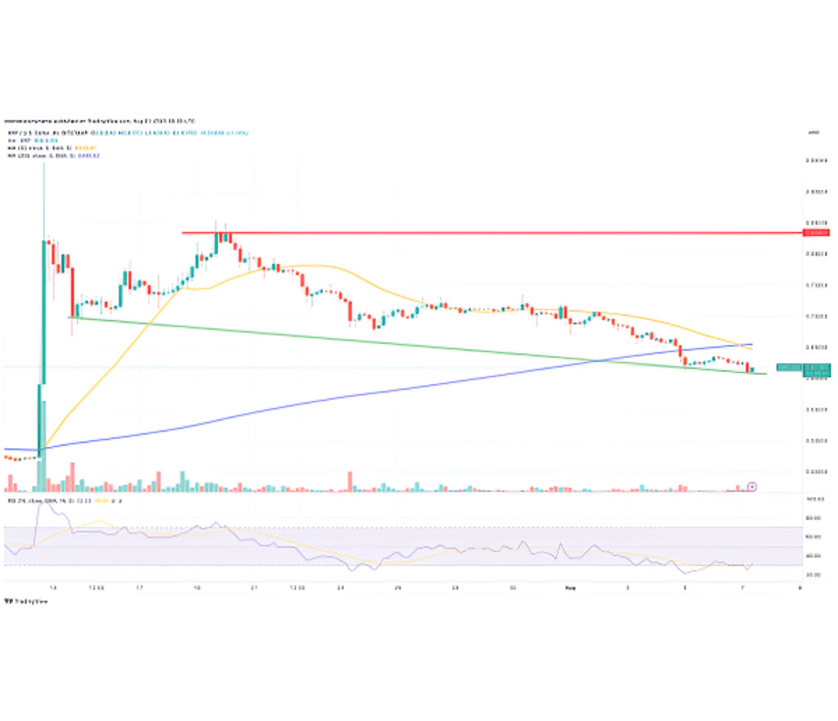 xrp最新价格預測