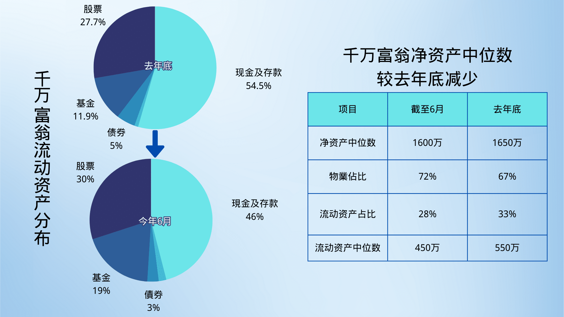 千萬富翁