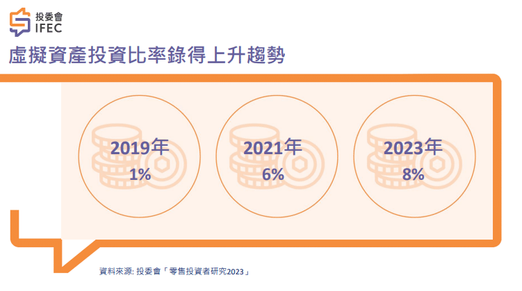 投委会