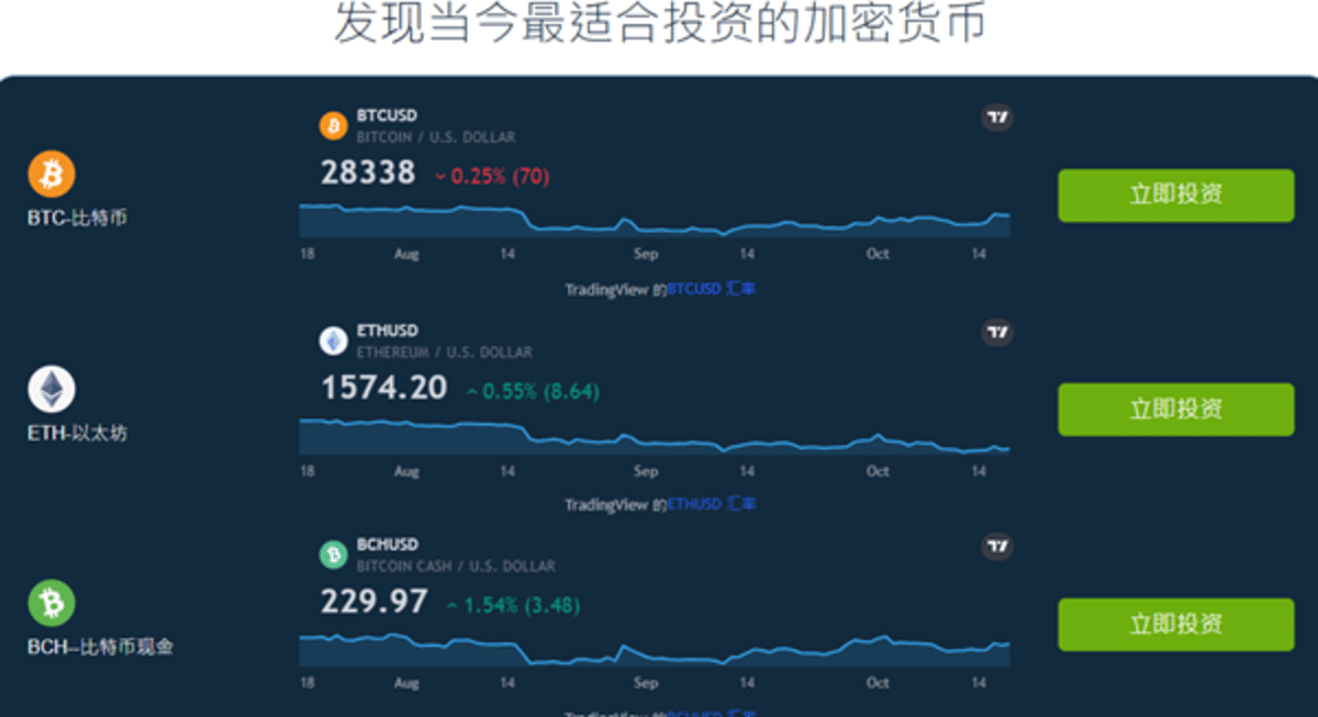 British Bitcoin Profit