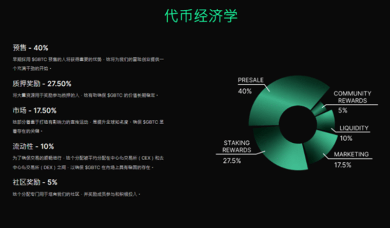 Green Bitcoin绿色比特币(GBTC)