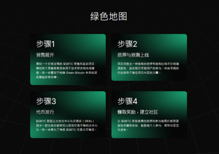 Green Bitcoin绿色比特币(GBTC)