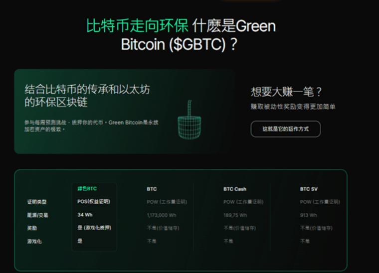 Green Bitcoin绿色比特币(GBTC)