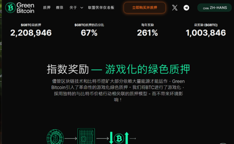 Green Bitcoin绿色比特币(GBTC)