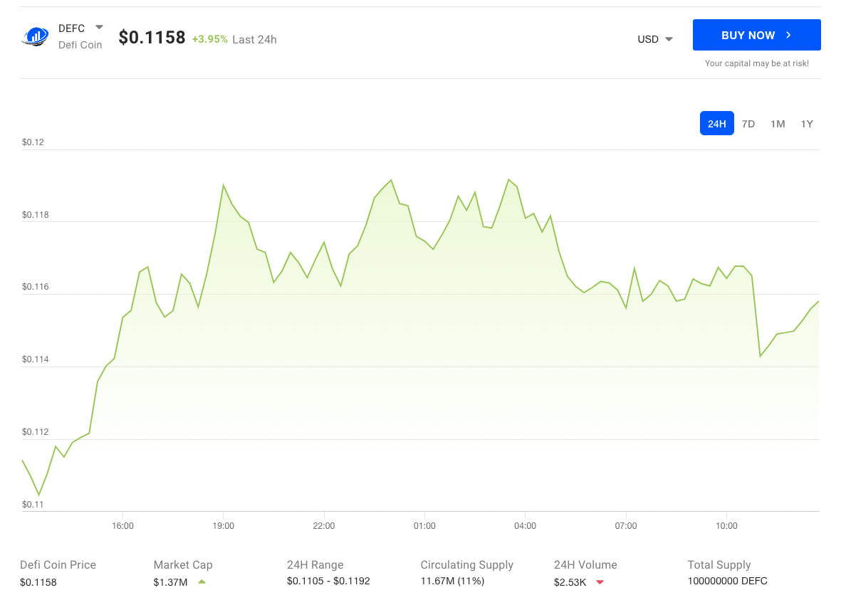 Defi Coin 价格